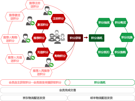 拼金金商城系统