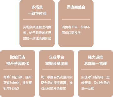 多店商城平台对于B端与C端的“连接价值