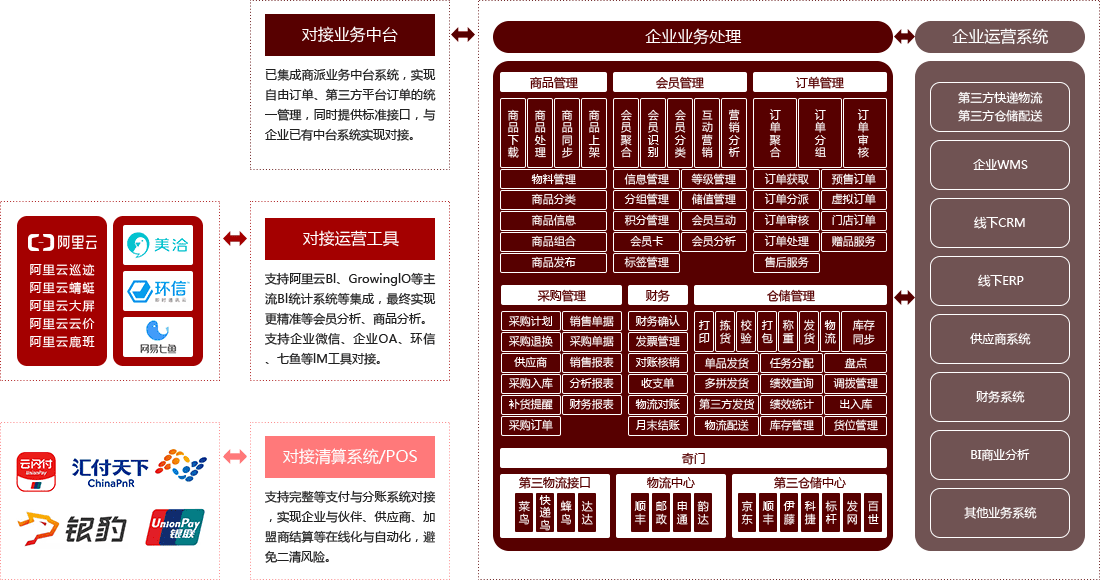 开放的系统扩展性 图示