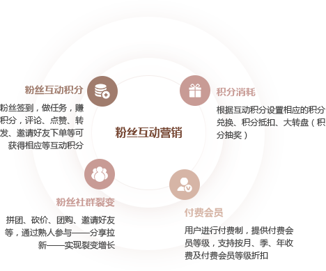 歌莉娅商城系统