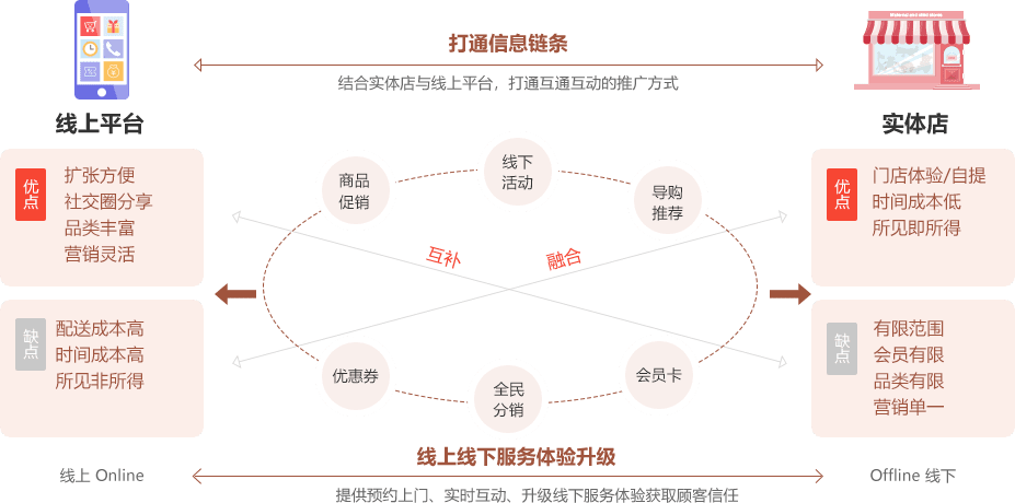 母婴行业智零售解决方案