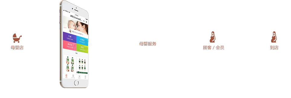 根据顾客消费需求，优化供应链